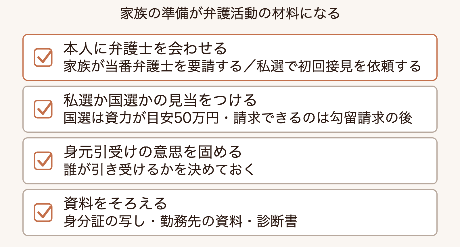 勾留質問前に家族が整えられる、弁護士との接見・私選か国選かの見当・身元引受けの意思・身分証や勤務先資料などを並べたチェックリスト